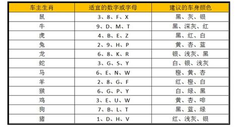 车牌号码吉利|车牌号码测吉凶